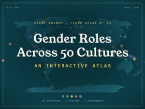 World map atlas showing gender roles in 50 different cultures, color-coded by matrilineal societies, patriarchal systems, egalitarian foragers, third gender cultures, and modern experiments